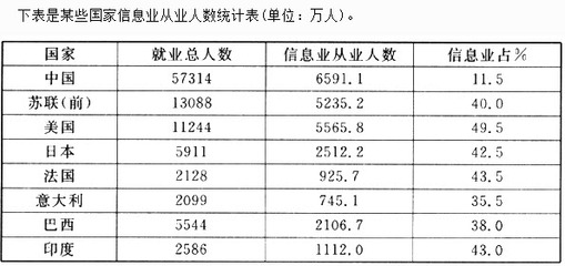 船舶投资报酬率多少合适