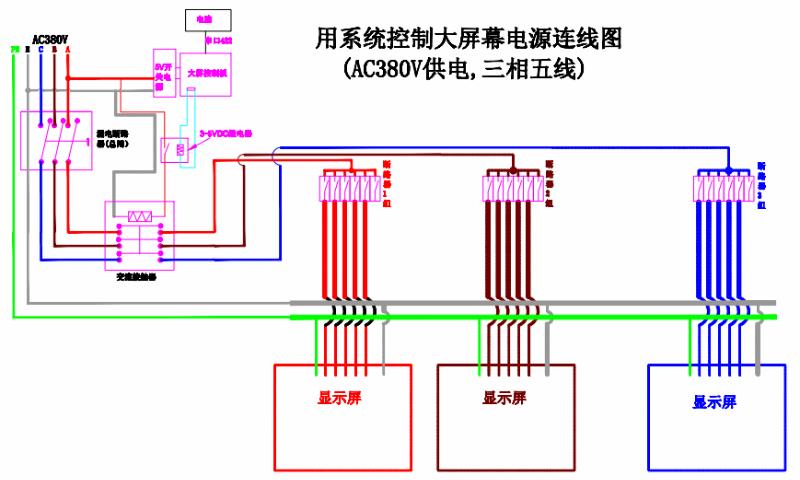 单元接线适用什么场合
