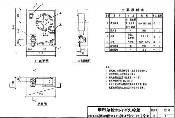 室内消火栓安装高度