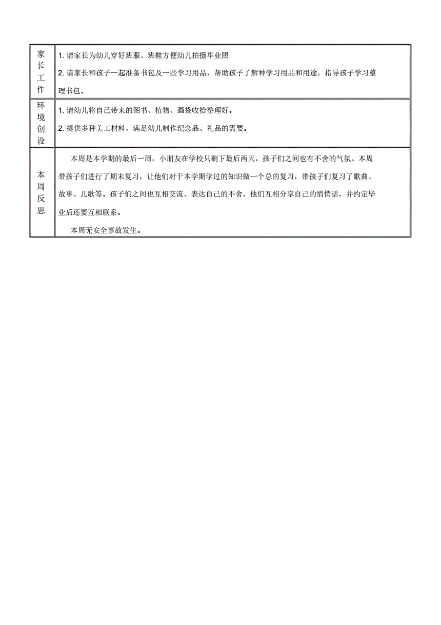 幼儿园大班周工作反思怎么写