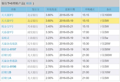 北京什么银行理财高