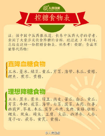 妊娠血糖高可以吃的食物,肾结石血糖高可以吃的食物