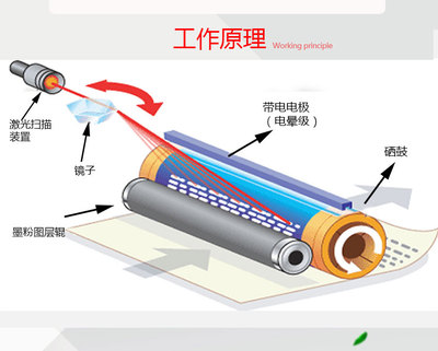 激光打印机 原理