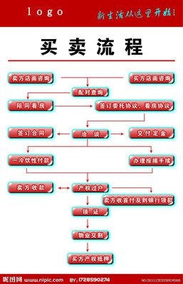 中介买房流程