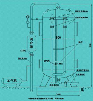 除铁除锰过滤器原理