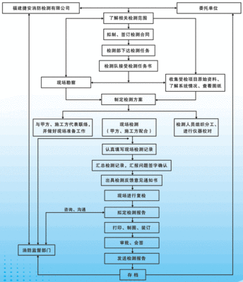 120斤裙子上班穿搭