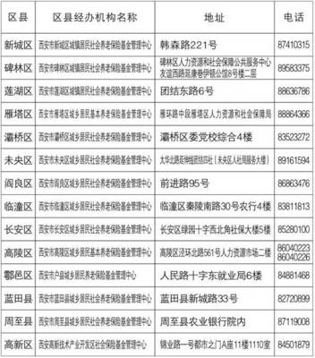 陕西西安市区号