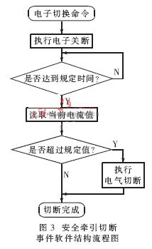 磁悬浮系统软件