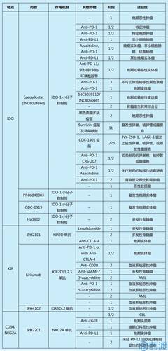 坐月子可以吃长豆吗