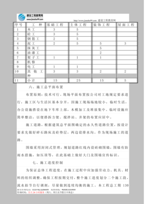 加油站施工组织设计