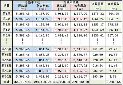 十万3分的利息是多少