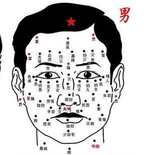 面相有痣图解