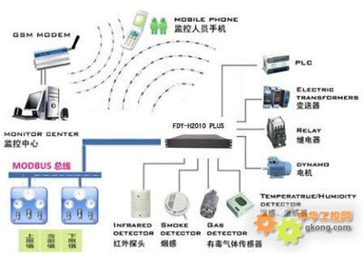 plc中tran是什么意思