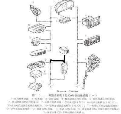 can线什么意思