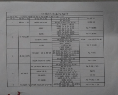 工地参观日记怎么写