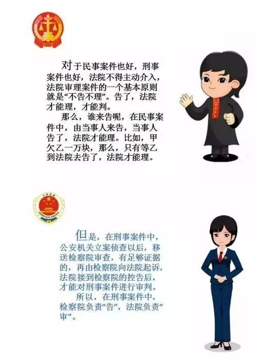 法院和检察院区别
