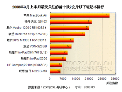 xps行业市场调查