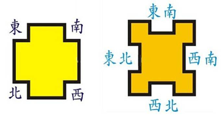 房子正东缺角