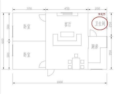 东北方厨房如何化解