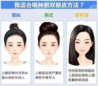 八大处整形美容眼睛