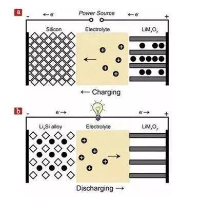 锂离子电芯是什么