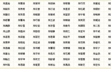 男孩女孩的名字大全集