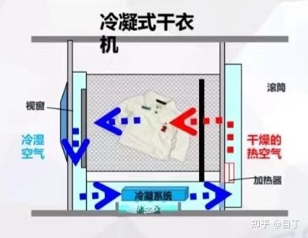 烘干机效果变差