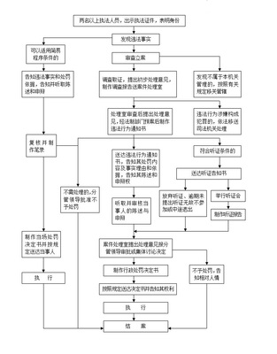 海事局船舶营运证查验