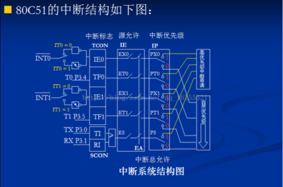 什么叫单片机