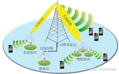 蜂窝网络是什么