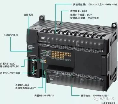 学plc都是要买什么模块