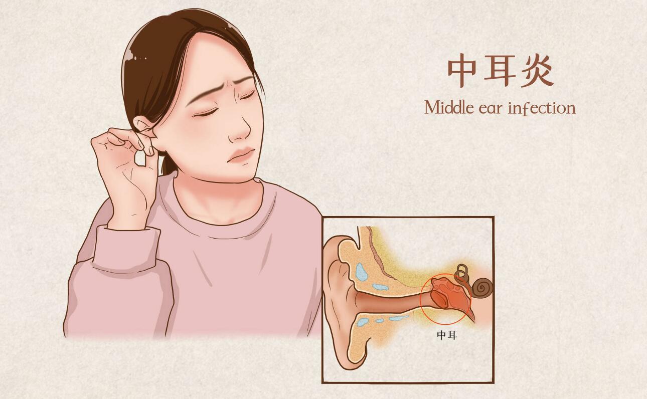 中耳炎怎么治疗才能彻底根除