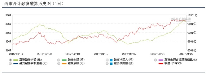 融资历史是什么意思