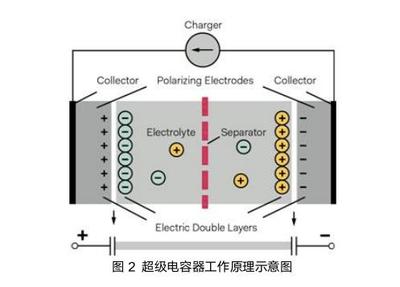 电容器充放电什么不变