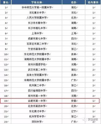 合肥一中一本率