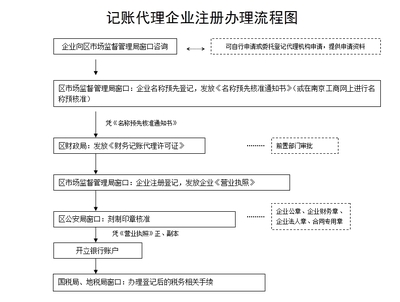 代理与委托的区别