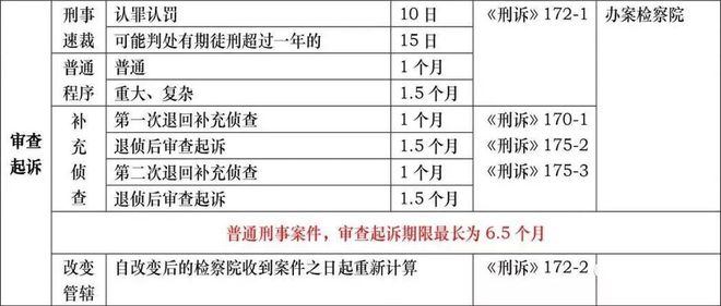 刑诉上诉期限