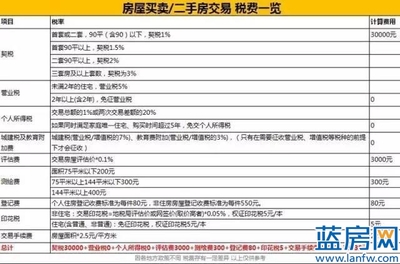 二手房交易评估费