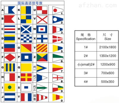 船舶o字母信号旗的意思