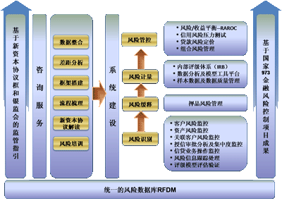 赴美学习签证办理