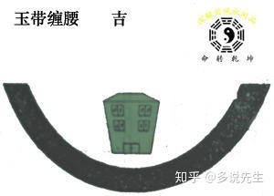 正弓与反弓的风水图