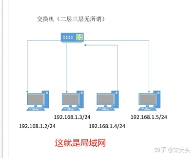 电脑连接三层交换机