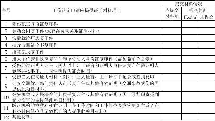 做工伤认定需要什么材料