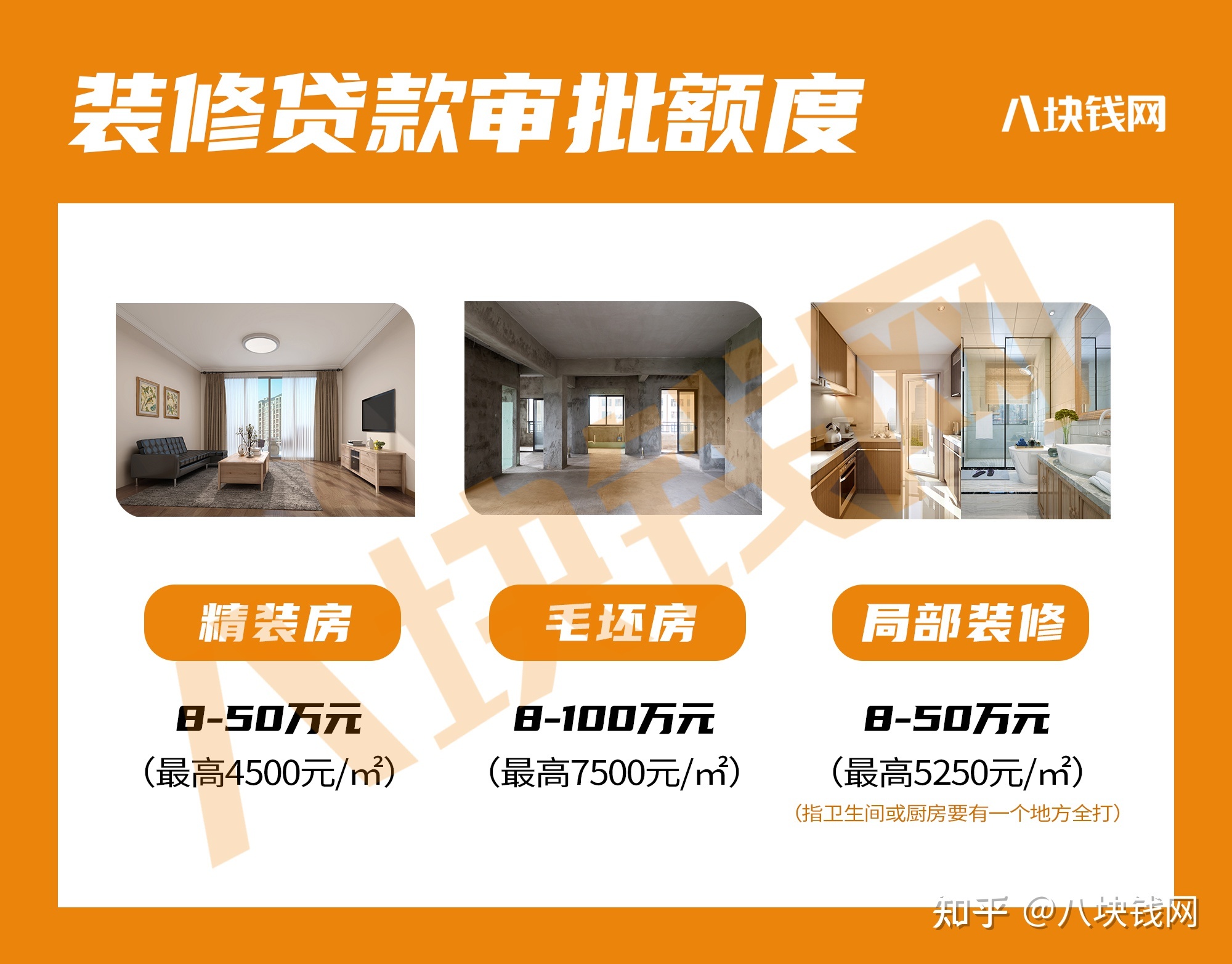 哪家银行提供装修贷款