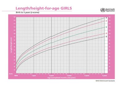 女宝宝三个月身高