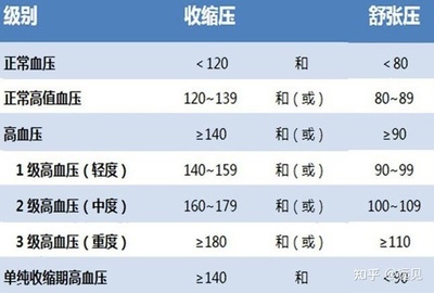 舒张压偏高是怎么回事