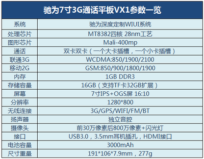 7寸屏的尺寸是多少厘米,手机