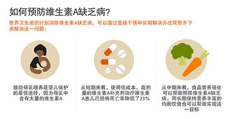 宝宝缺微量元素的5种表现