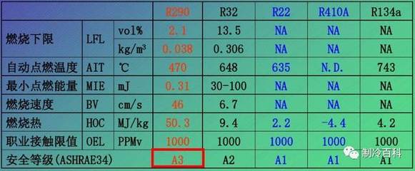 r410a加注多少压力