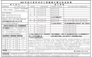 2013年工伤赔偿标准